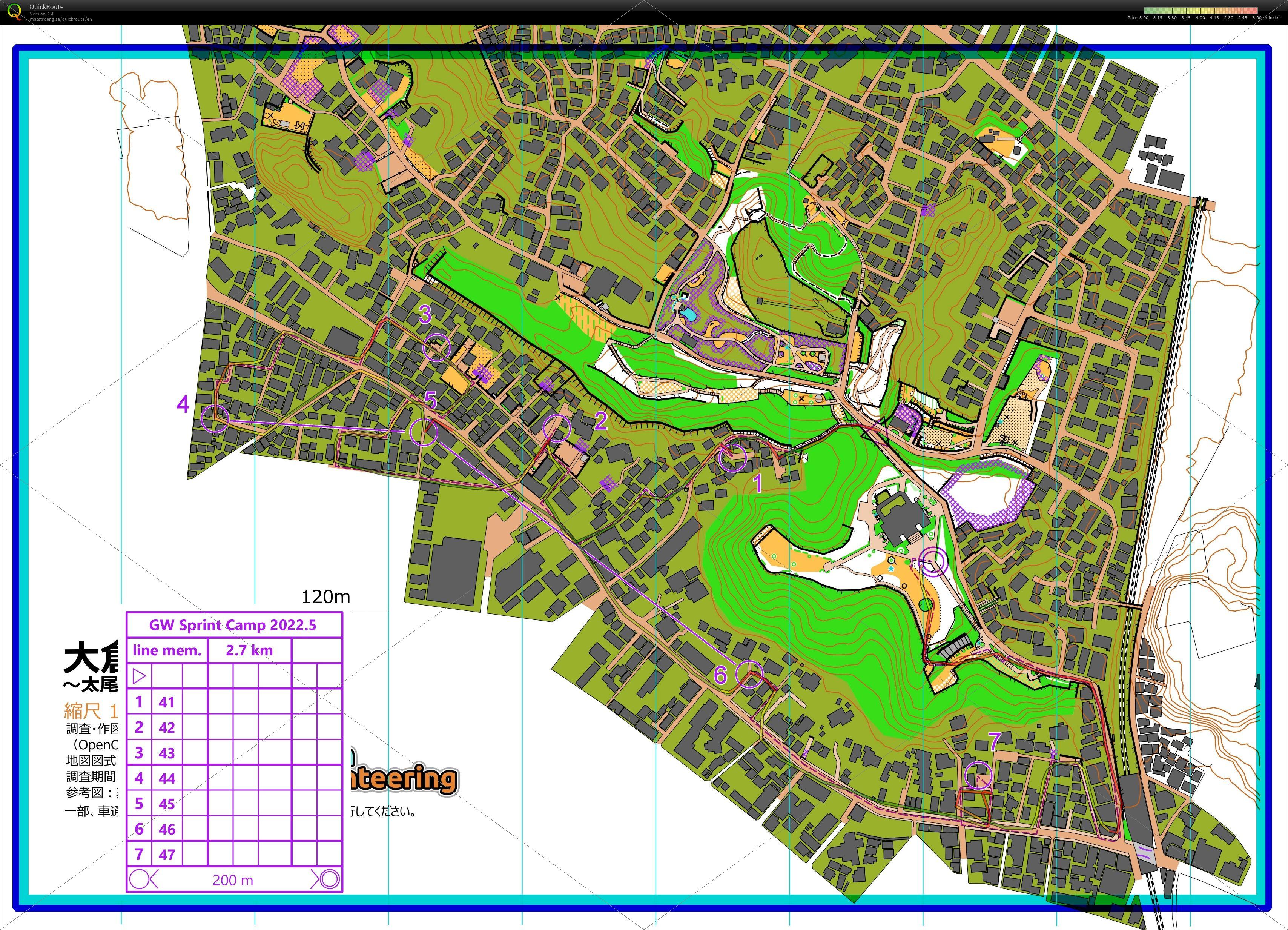 GWトレーニング (2022/05/03)