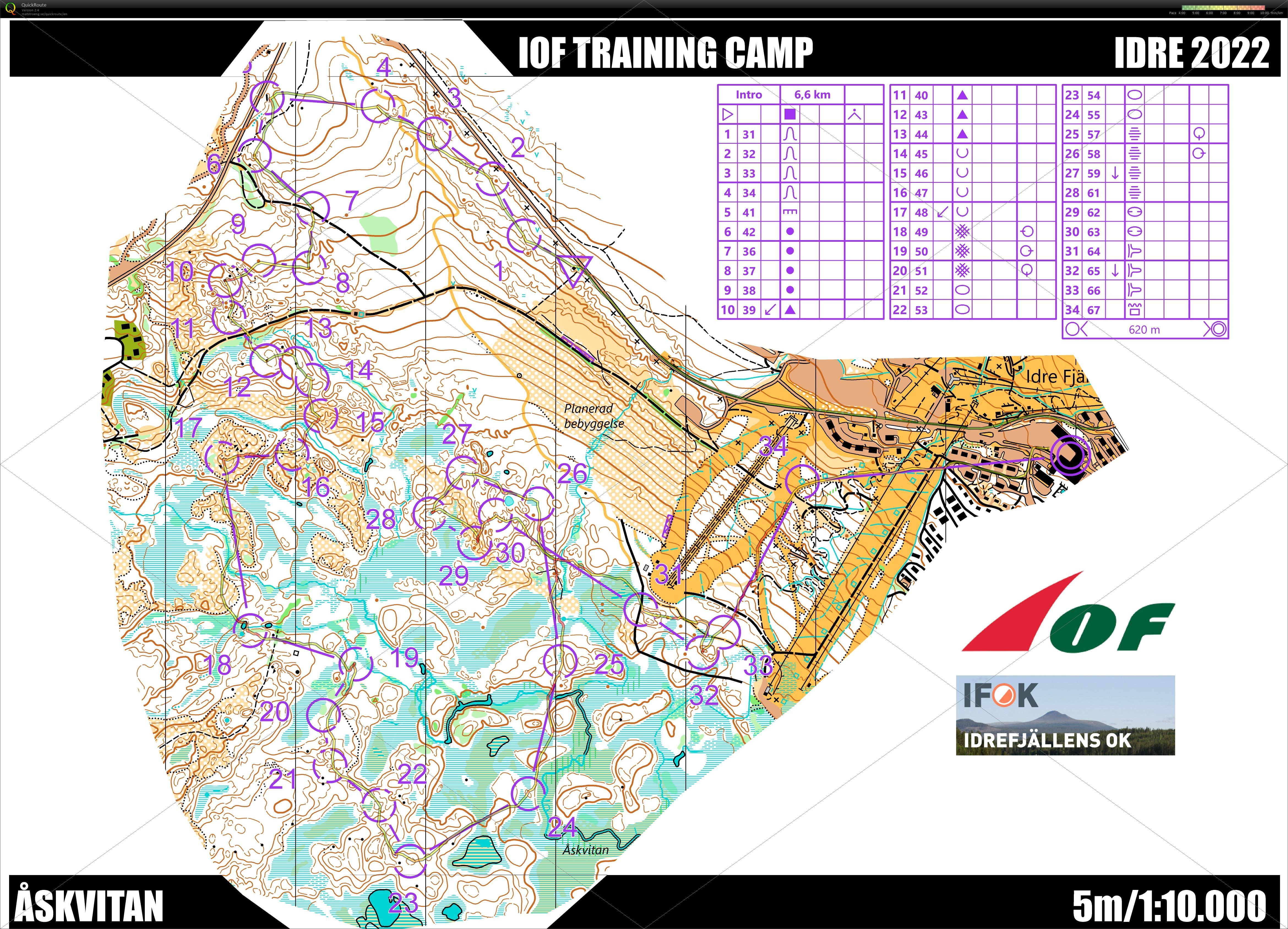 IOFcamp day1 (2022/08/25)