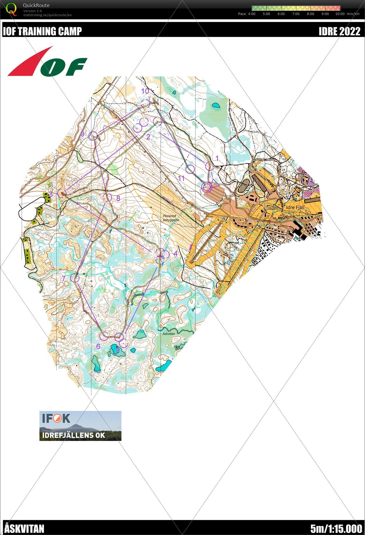 IOF Training Camp Day03 (2022/08/27)