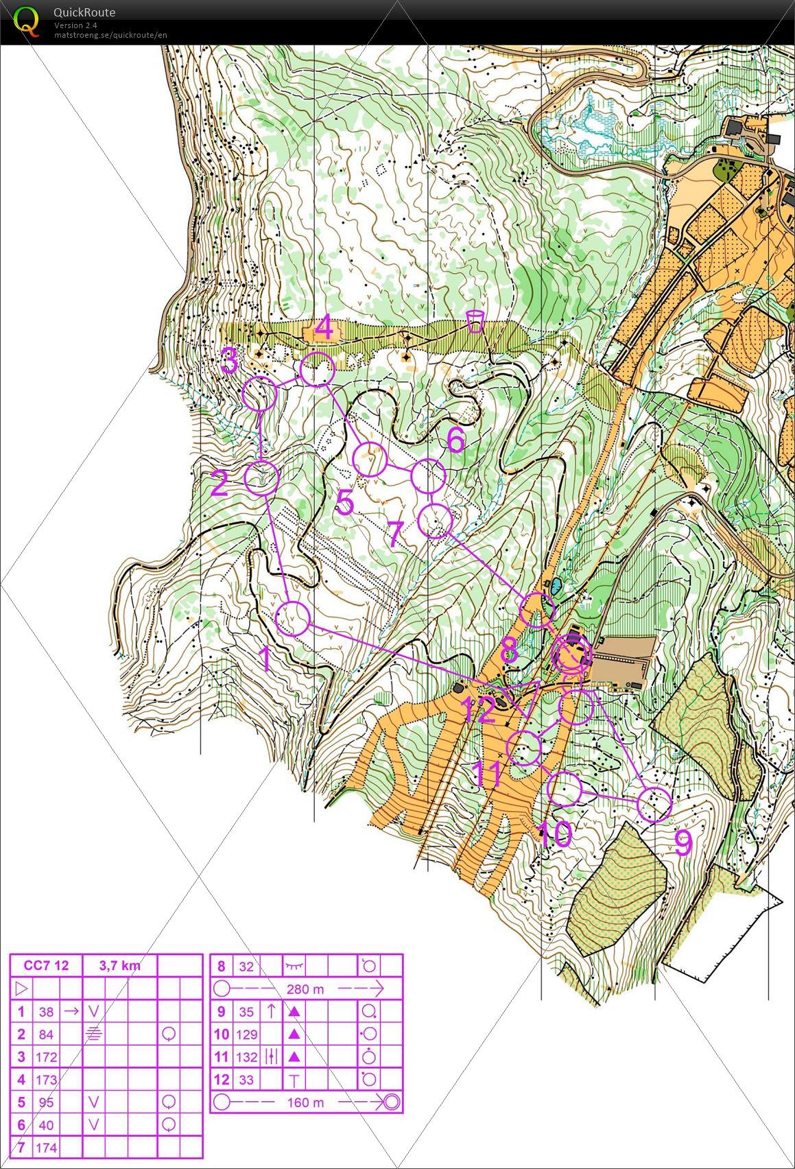 クラブカップ7人リレー2022 (2022/09/24)