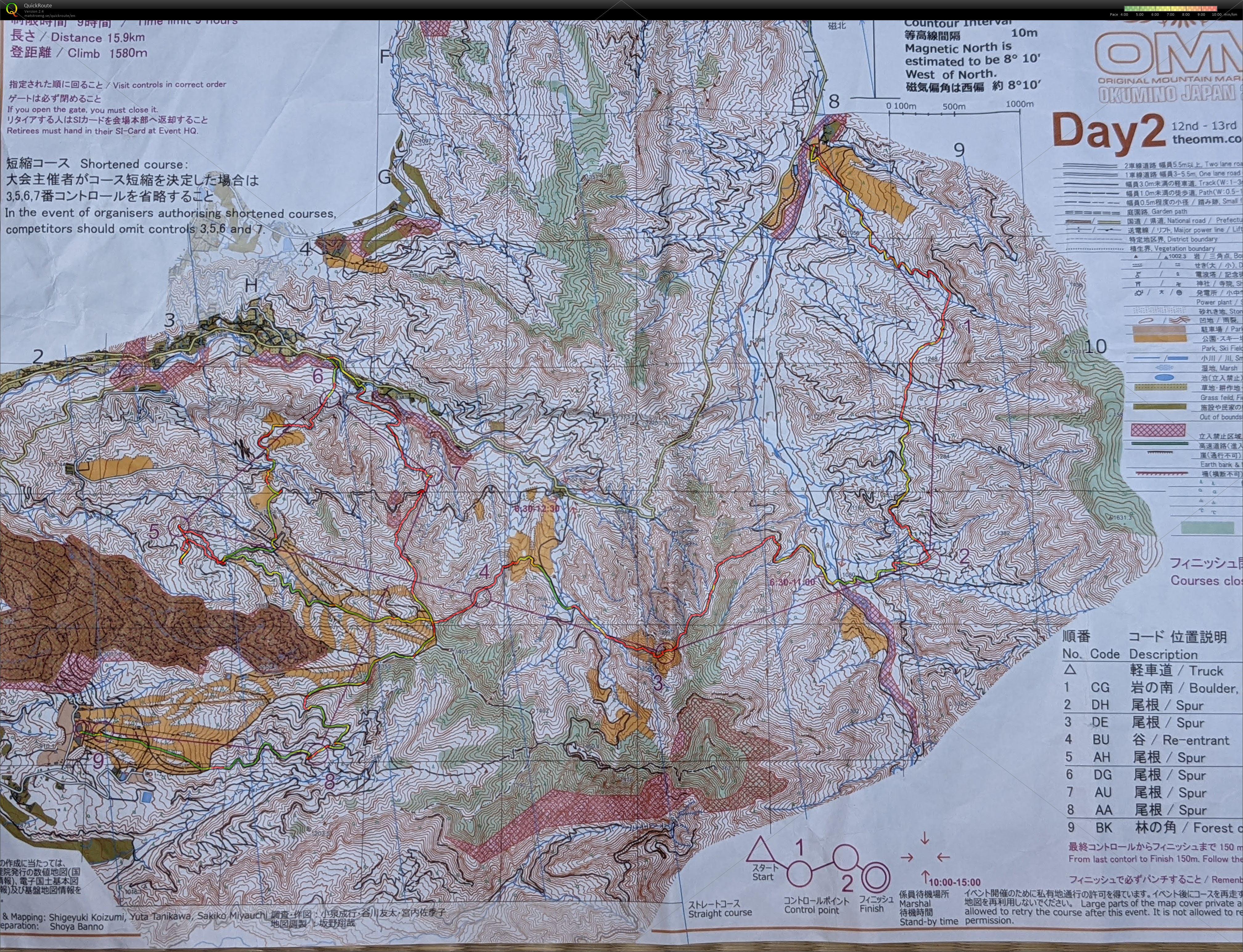 OMM2022day2 (2022/11/13)