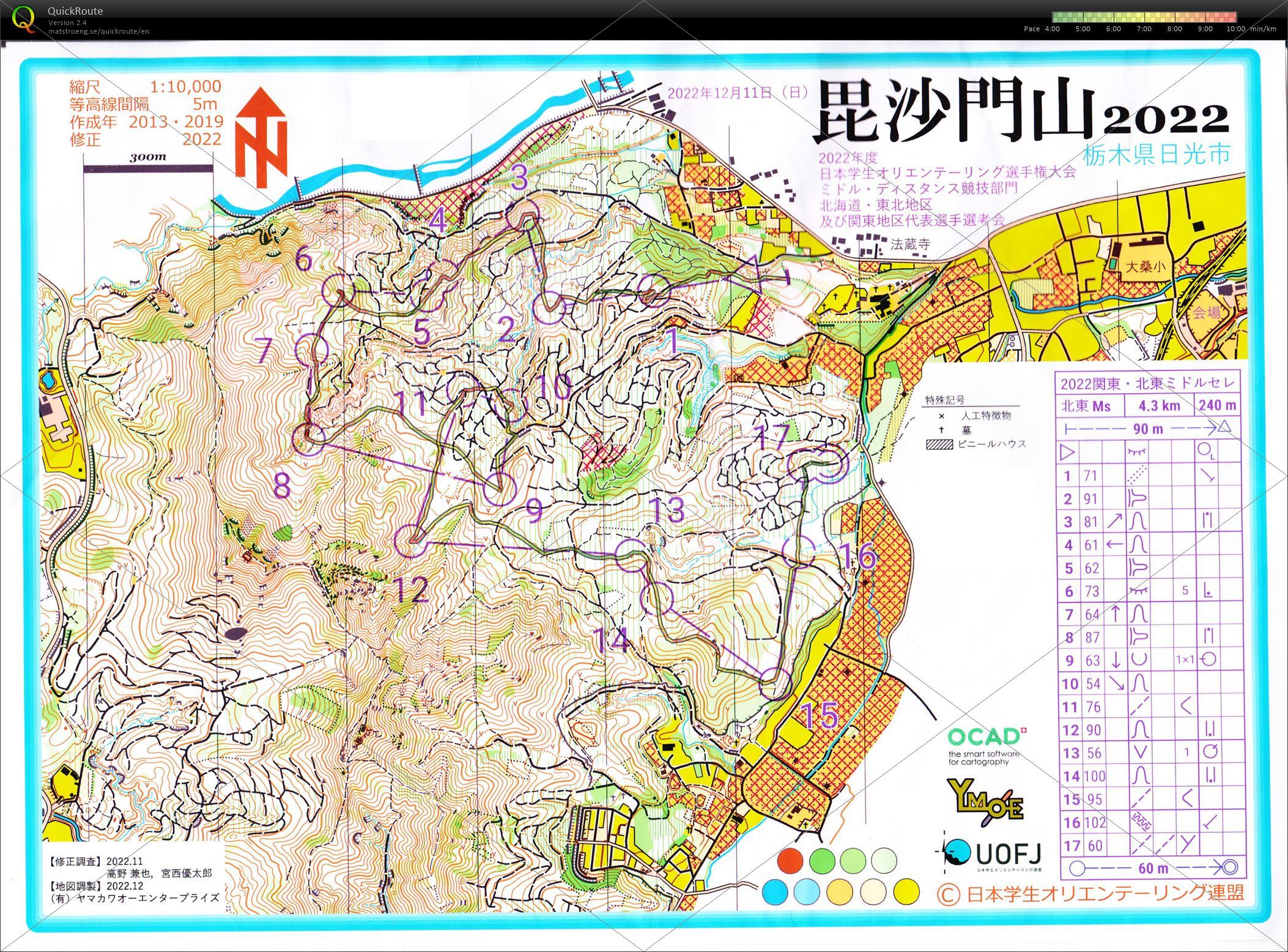 関東ミドルセレ2022 (2022/12/11)
