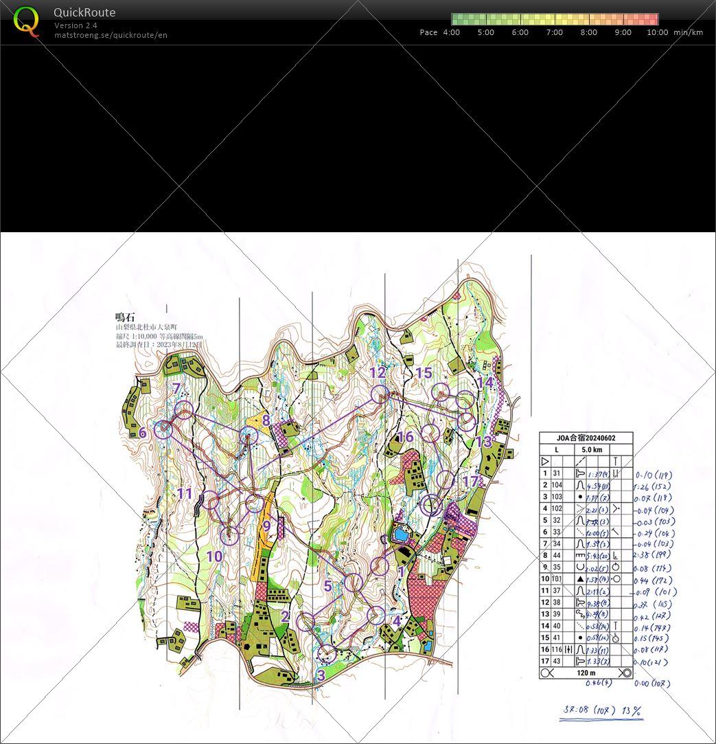 JOA合宿 2日目 (2024/06/02)