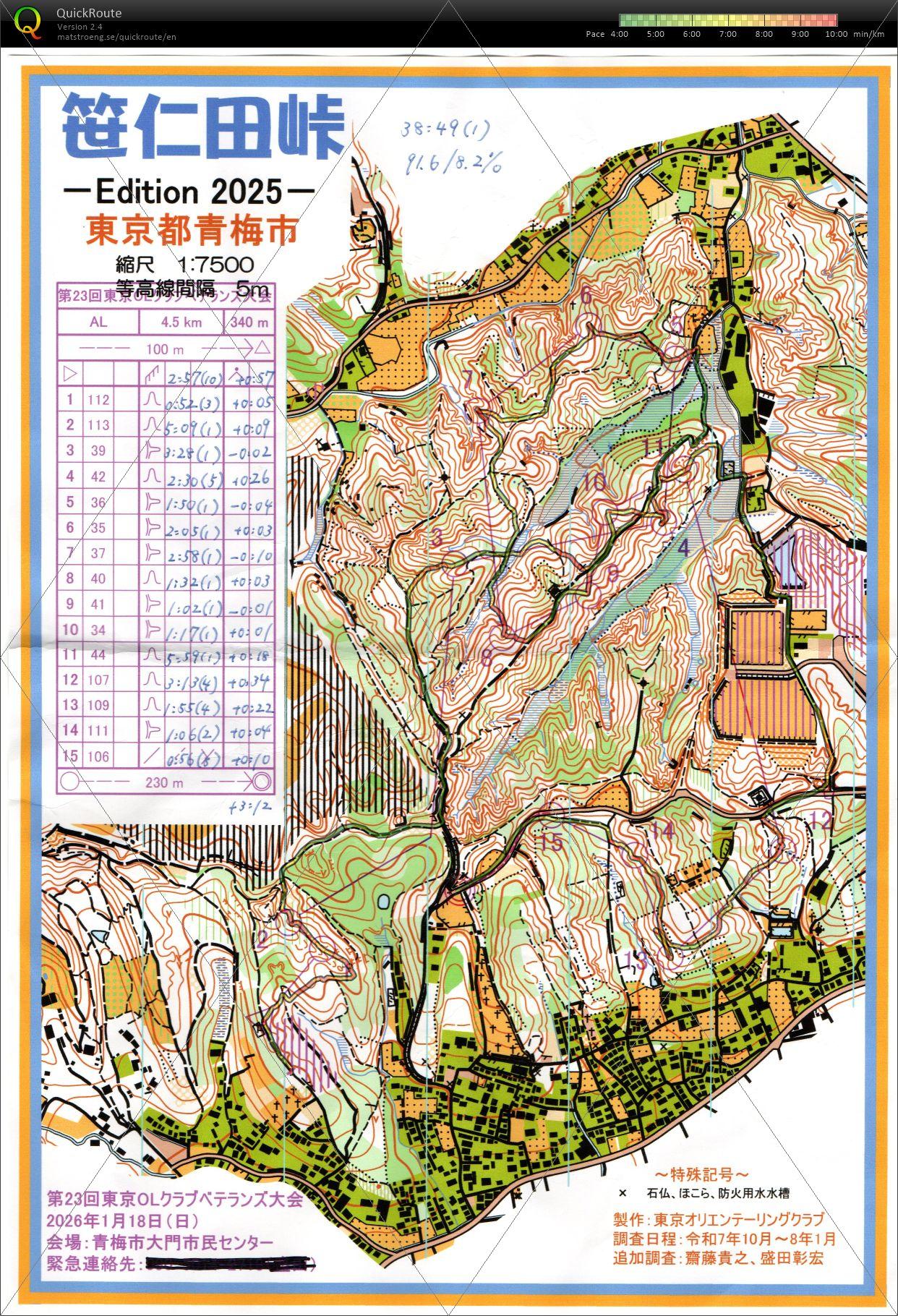 ベテランズ大会2026 (2026/01/18)