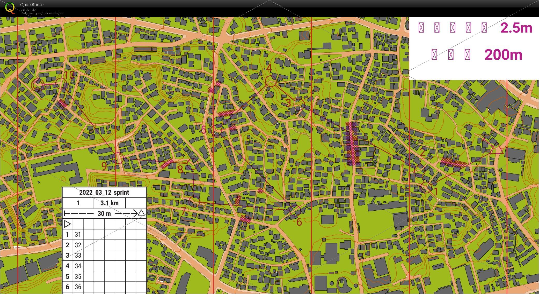 スプリントトレーニング20220323 (2022/03/23)